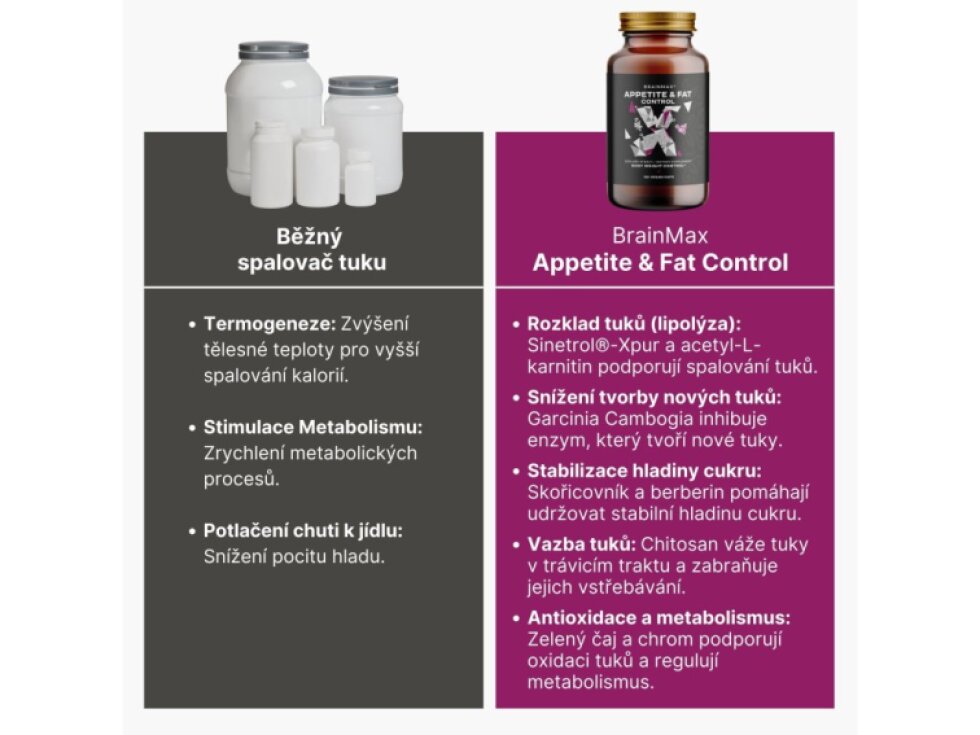 BrainMax Appetite & Fat Control 120 rostlinných kapslí