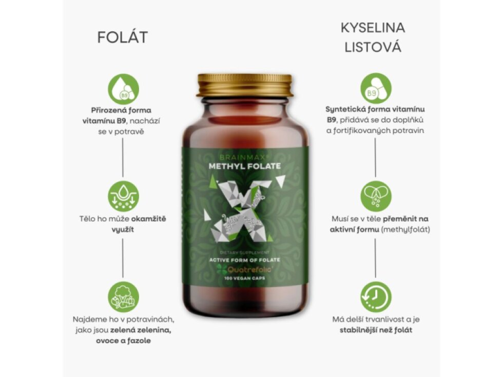 BrainMax Methyl Folate Kyselina listová v aktivní formě 400 mcg 100 kapslí