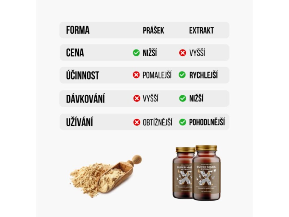 BrainMax Super Maca® extrakt 700 mg 100 rostlinných kapslí