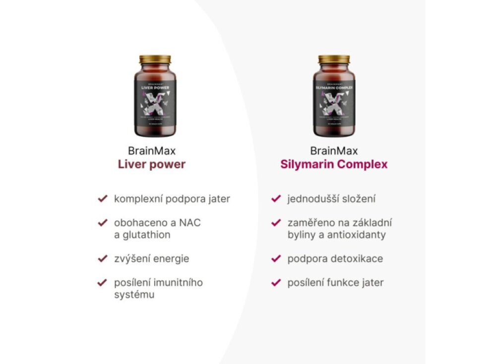 BrainMax Silymarin Complex Ostropestřec mariánský extrakt + dalších 5 bylin 90 rostlinných kapslí