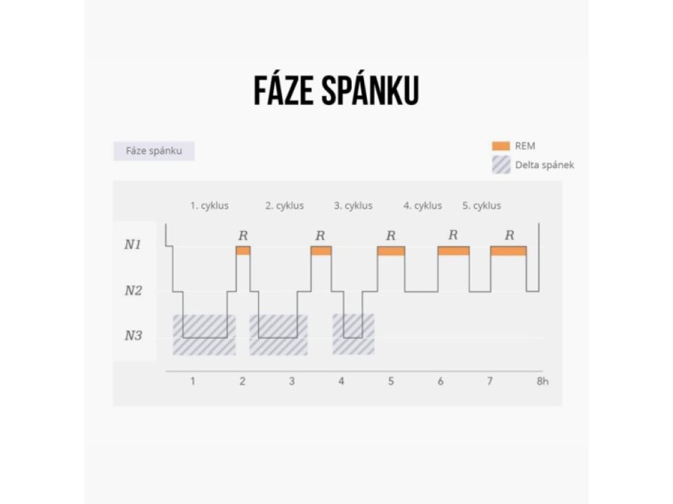 BrainMax Sleep Faster® GABA UPGRADE! 450 g