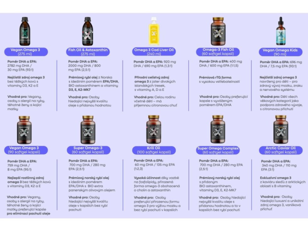 BrainMax Arctic Caviar Oil 60 softgel kapslí
