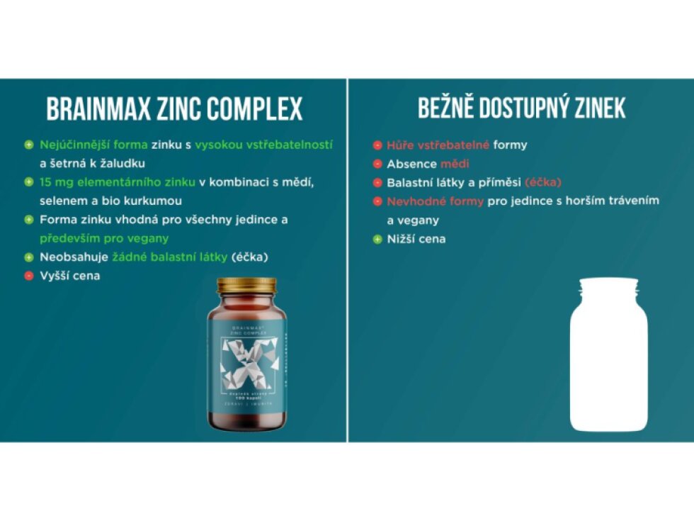 BrainMax Zinc Complex, 100 rostlinných kapslí