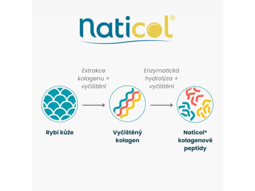 BrainMax Women Beauty Fish Collagen mořský rybí kolagen Naticol® 250 g