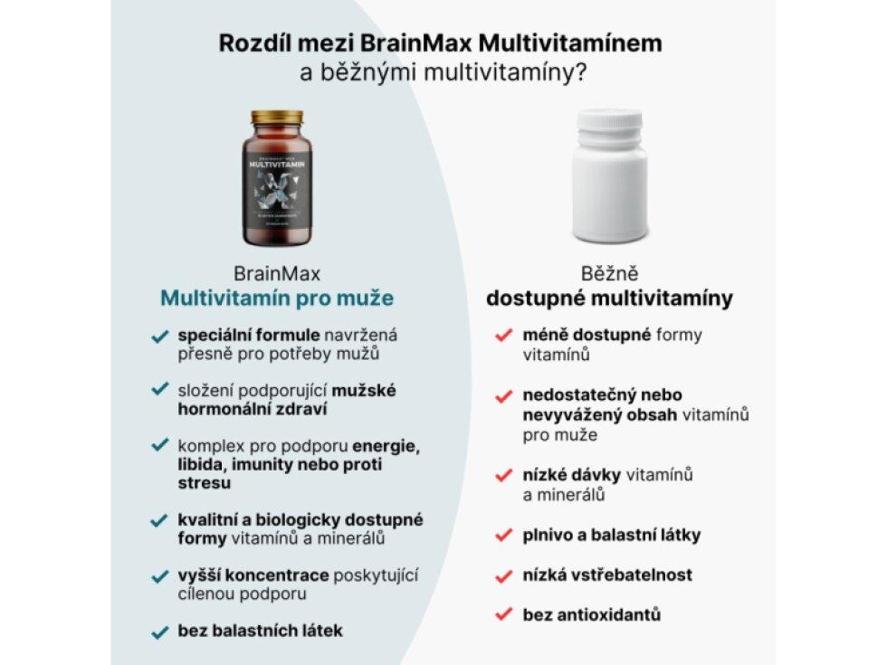 BrainMax Men Multivitamin - multivitamín pro muže 90 kapslí