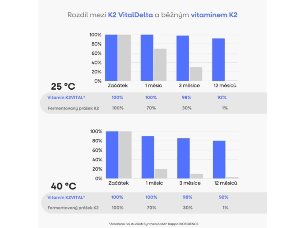 BrainMax ACDKZINC 90 rostlinných kapslí