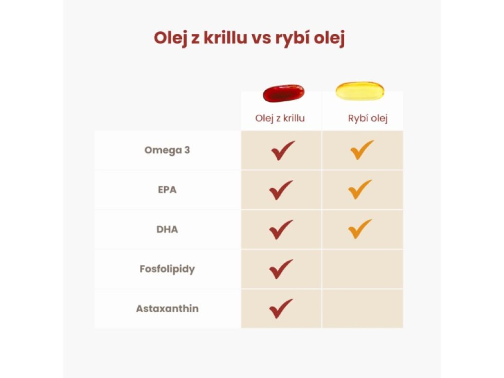 BrainMax Krill Oil s astaxanthinem 500 mg 100 softgel kapslí