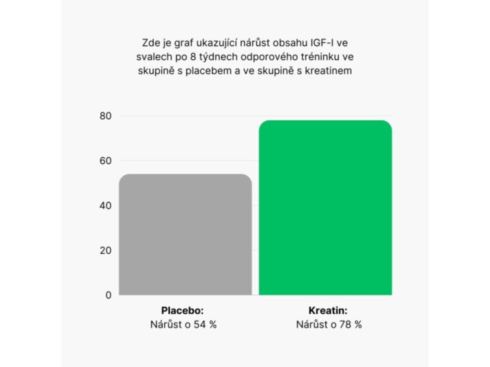 BrainMax Creatine Creapure® Gluco tablets Lemon Kreatin monohydrát tablety Citrón 350 g 115 tablets
