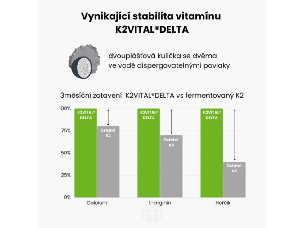 BrainMax Vitamin K2 jako MK7 all – trans K2VITAL®DELTA 150 mcg 100 rostlinných kapslí