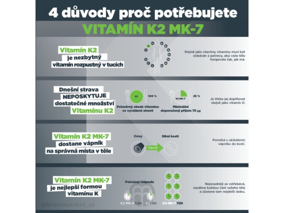 BrainMax Vitamin K2 jako MK7 all – trans K2VITAL®DELTA 150 mcg 100 rostlinných kapslí