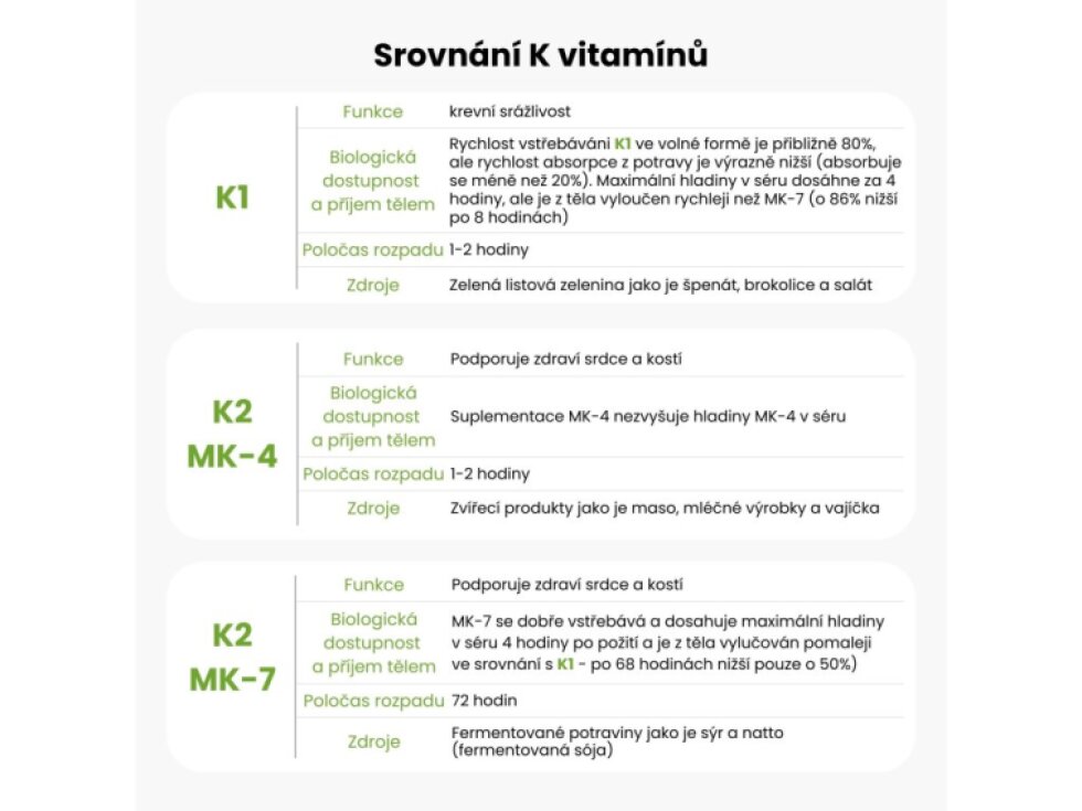 BrainMax Vitamin K2 jako MK7 all – trans K2VITAL®DELTA 150 mcg 100 rostlinných kapslí