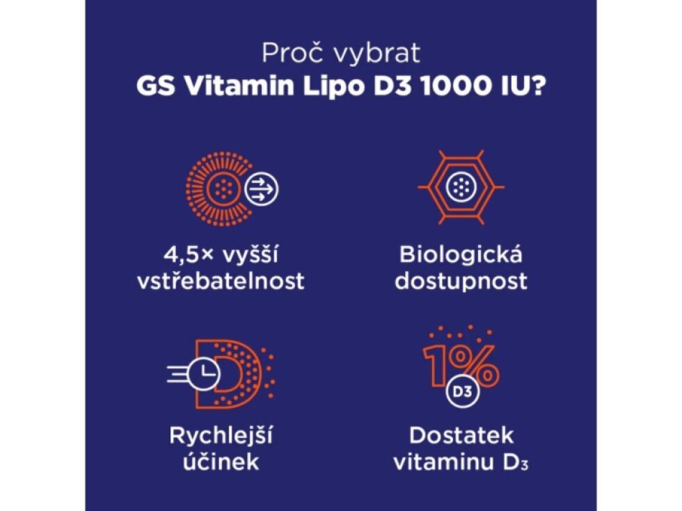 GS Vitamin Lipo D3 1000 IU XXL 60+20 kapslí