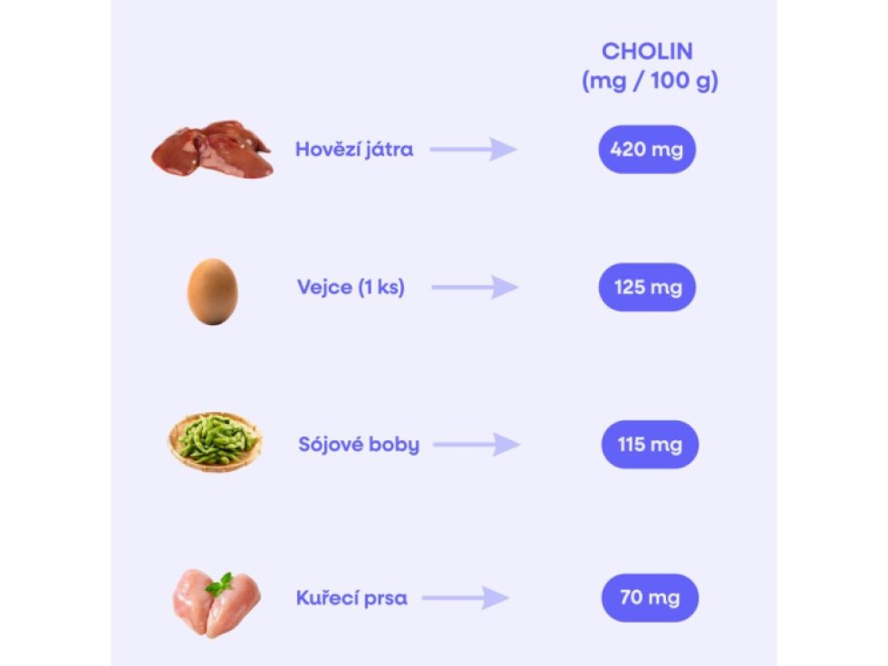 BrainMax VitaCholine® & Inositol 100 rostlinných kapslí