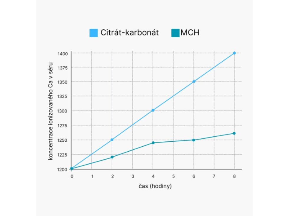 BrainMax Bone Complex podpora zdraví kostí 90 rostlinných kapslí