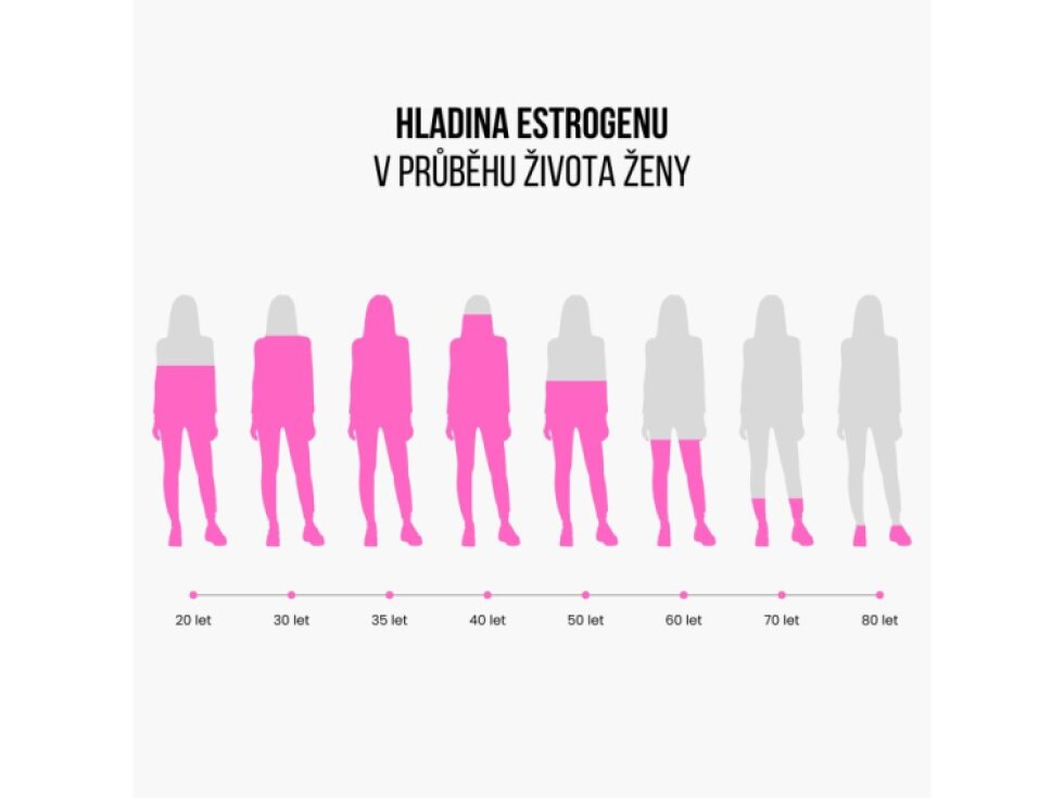 BrainMax Women Menopause Support podpora při menopauze 90 rostlinných kapslí