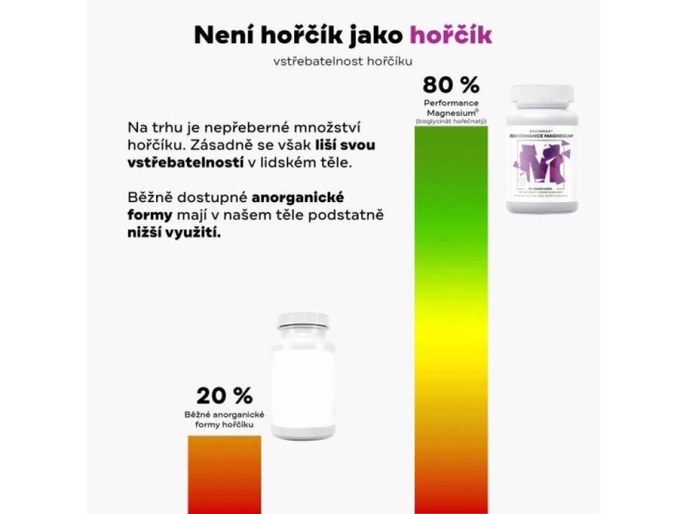 BrainMax Performance Magnesium® 1000 mg Hořčík 200 mg + Vitamín B6 P5P 50 rostlinných kapslí