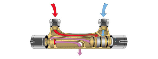 Ako vybrať správnu termostatickú batériu?