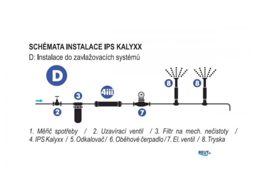IPS KALYXX GREENLINE G 3/4