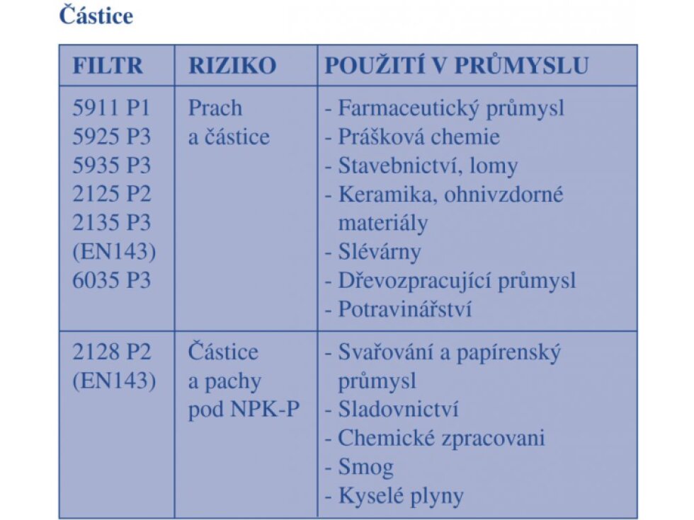 6100 SMALL 3M filtrační polomaska pro dva ochranné filtry, pro opakované použití, malá velikost