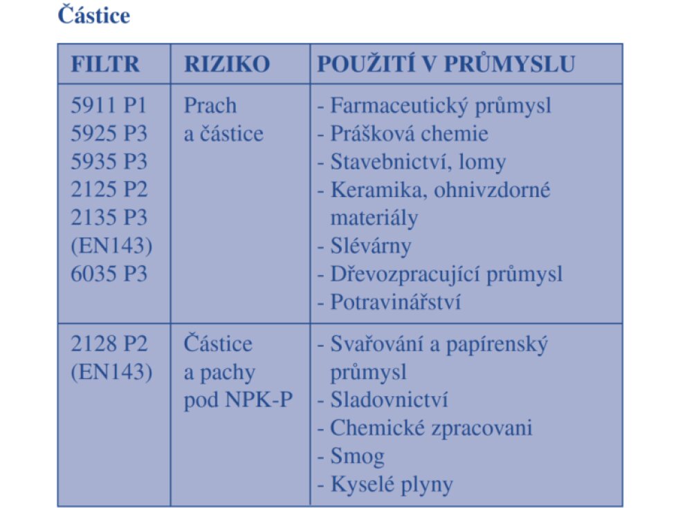 7503 LARGE 3M filtrační polomaska pro dva ochranné filtry extrémního prostředí, velká velikost