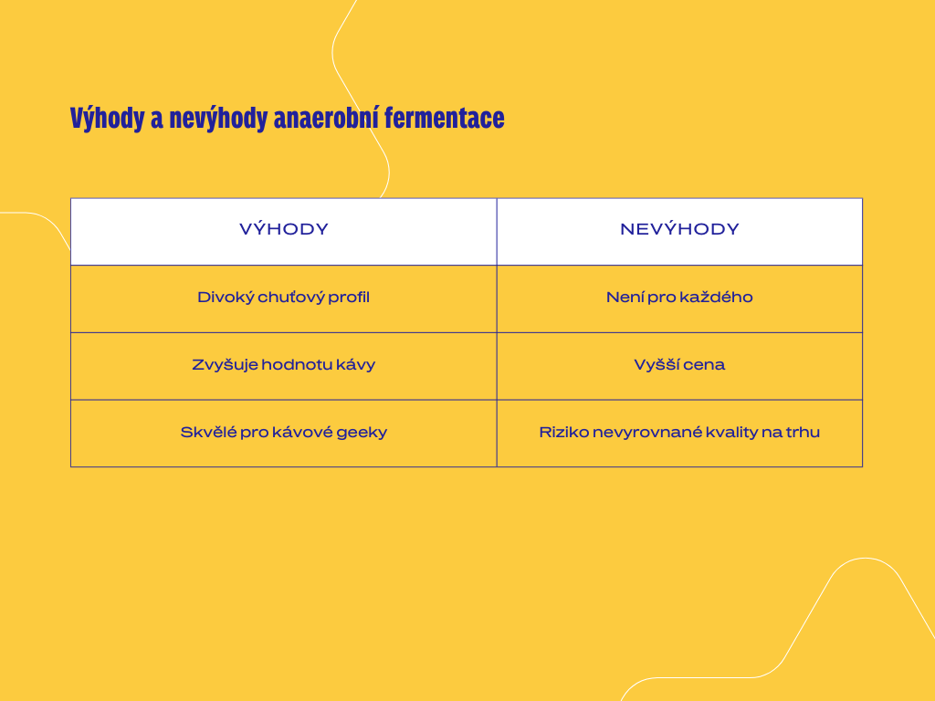 Co je anaerobní fermentace kávy a jak ovlivňuje chuť?