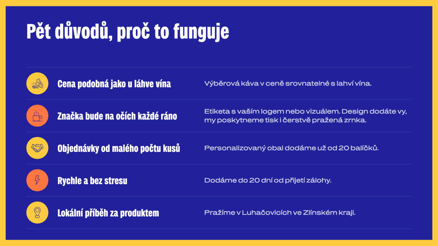 Káva na míru jako firemní dárek
