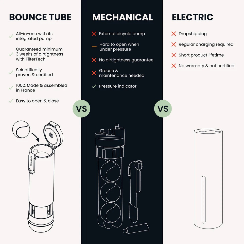 Bounce Tube Padel Filtertech