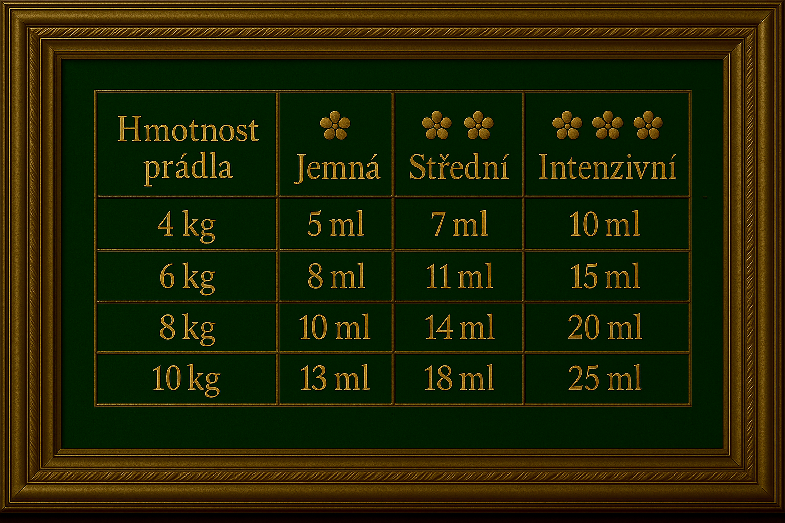 Návod na dávkování