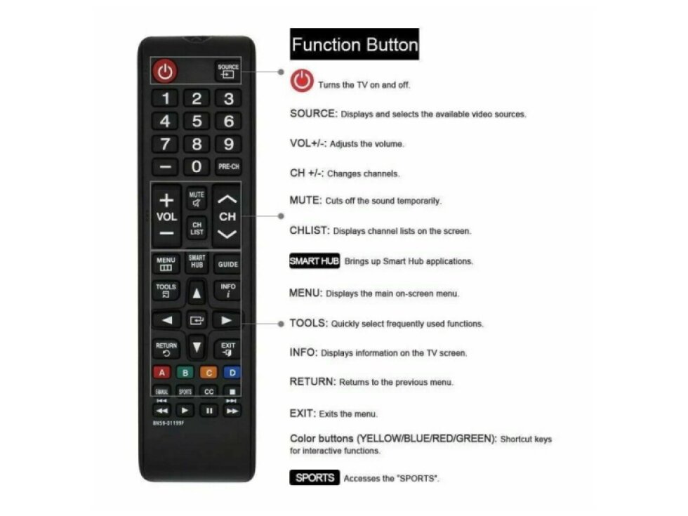 Diaľkový ovládač BN59-01199F pre Samsung LED LCD Smart TV