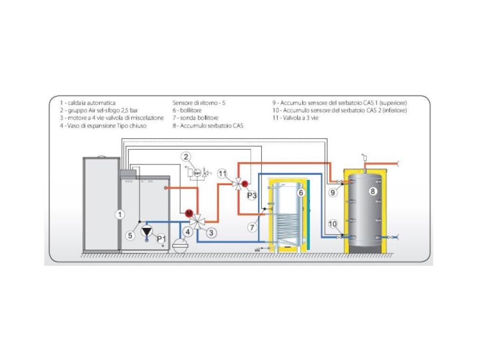 Kalor Automatik 31 Lambda- Automatický kotel na pelety, biomasu - DOTACE