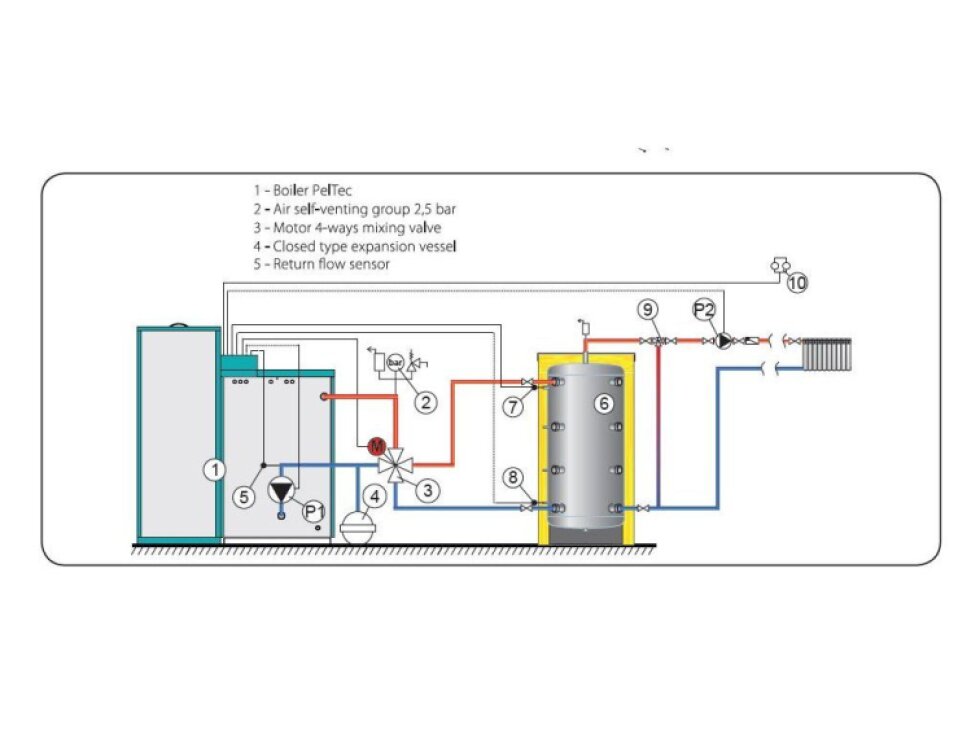 Kalor Automatik 18 Lambda - kotel na pelety, biomasu - DOTACE