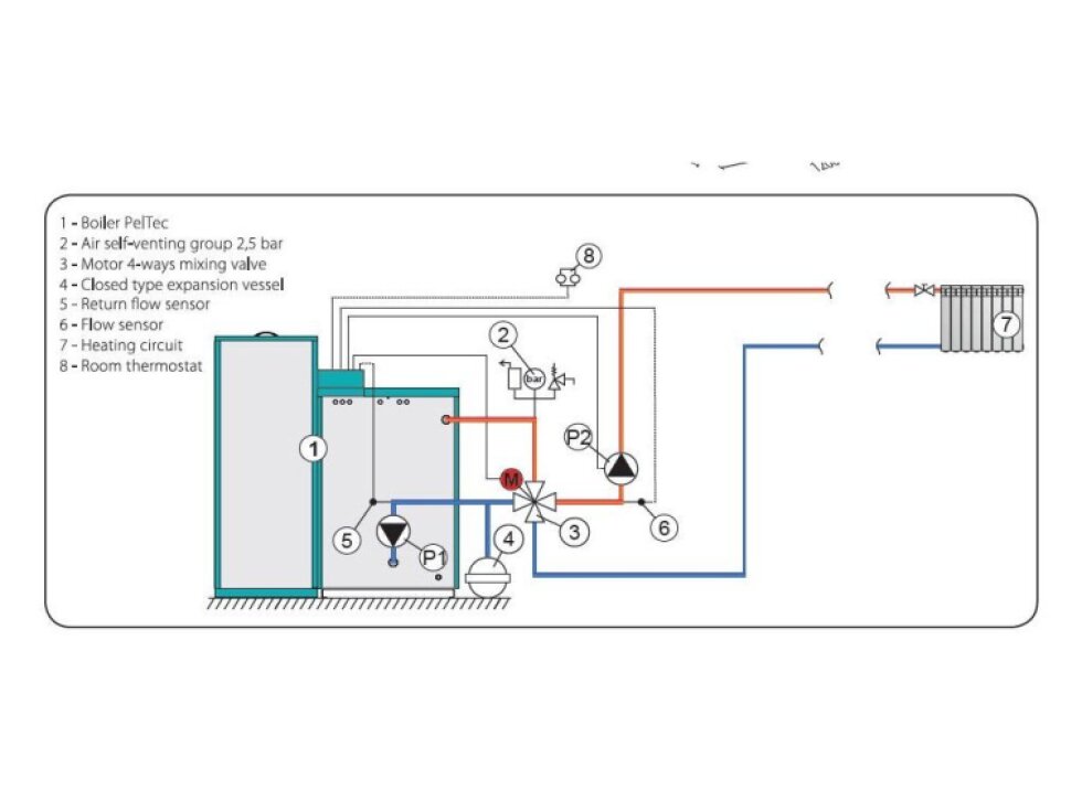 Kalor Automatik 48 Lambda - kotel na pelety, biomasu - DOTACE