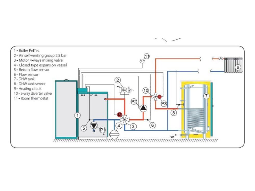 Kalor Automatik 18 Lambda - kotel na pelety, biomasu - DOTACE