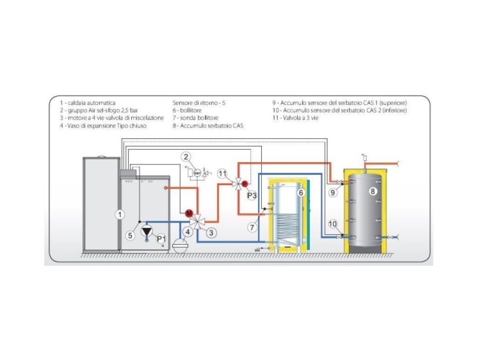 Kalor Automatik 31 - Automatický kotel na pelety, biomasu