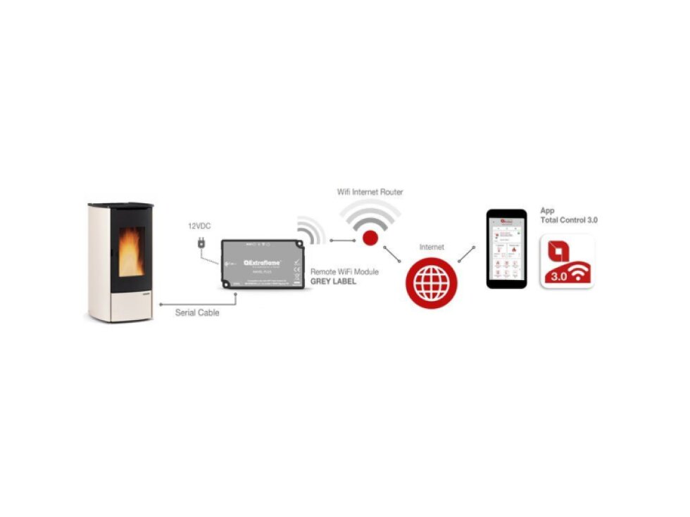 La Nordica Wi-Fi modul EXTRAFLAME - Šedý štítek