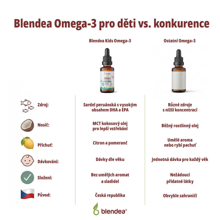 KIDS Kapky Omega-3 s rybím olejem 30 ml