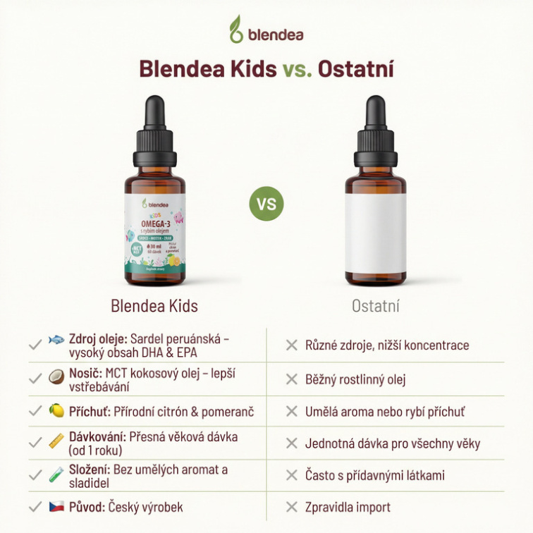 KIDS Kapky Omega-3 s rybím olejem 30 ml
