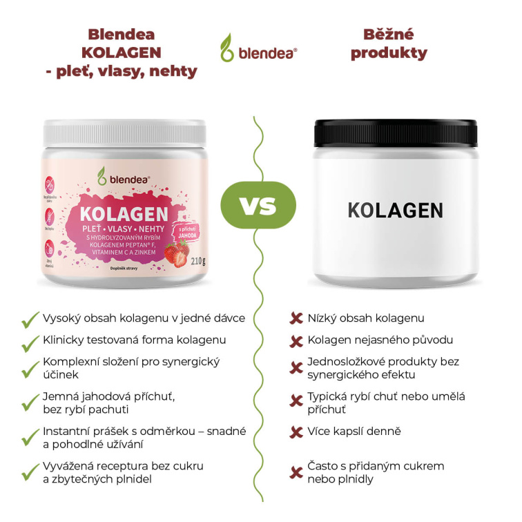 Kolagen – pleť, vlasy, nehty