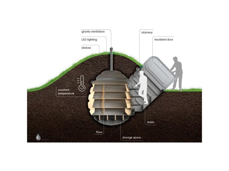 OVO Podzemná pivnička