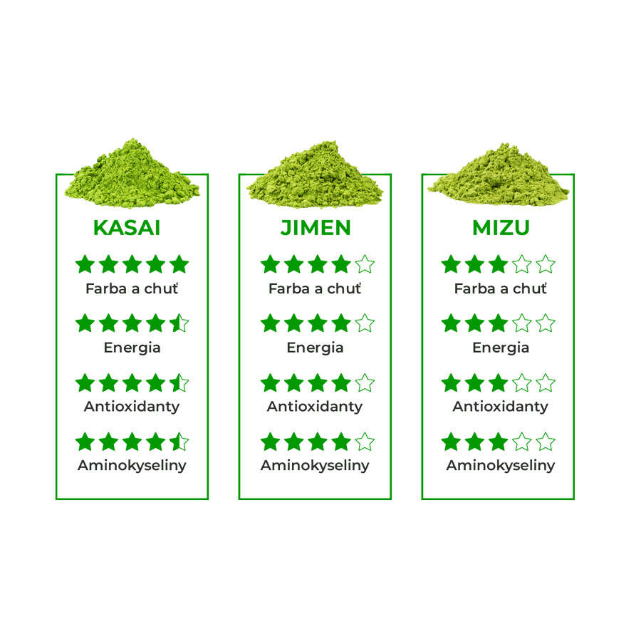 Matcha Čaj - BIO Matcha Day Jimen 50g plechovka