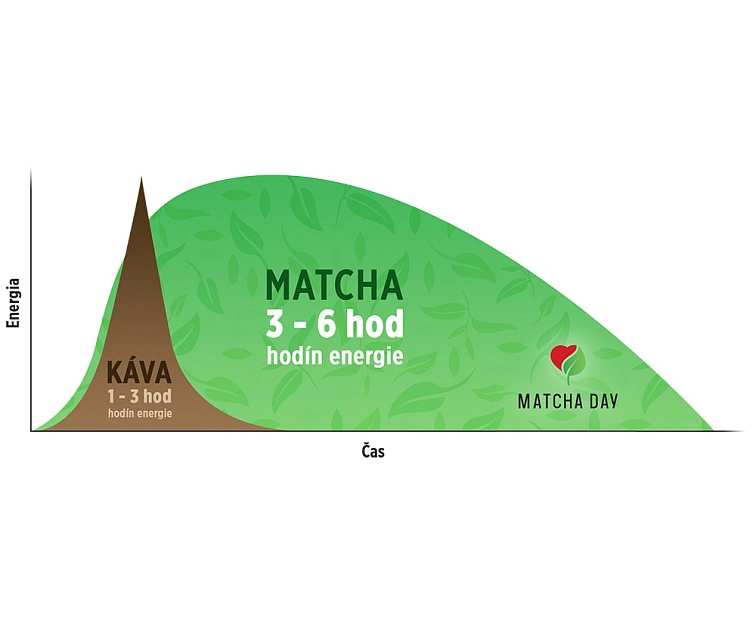BIO Matcha Day Mizu 4x100g (ALU sáčok) - výhodné balenie