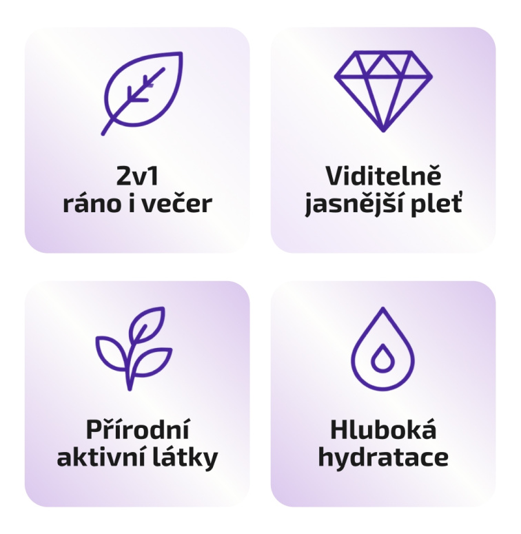 Bakuchiol Day & Night cream hodnocení