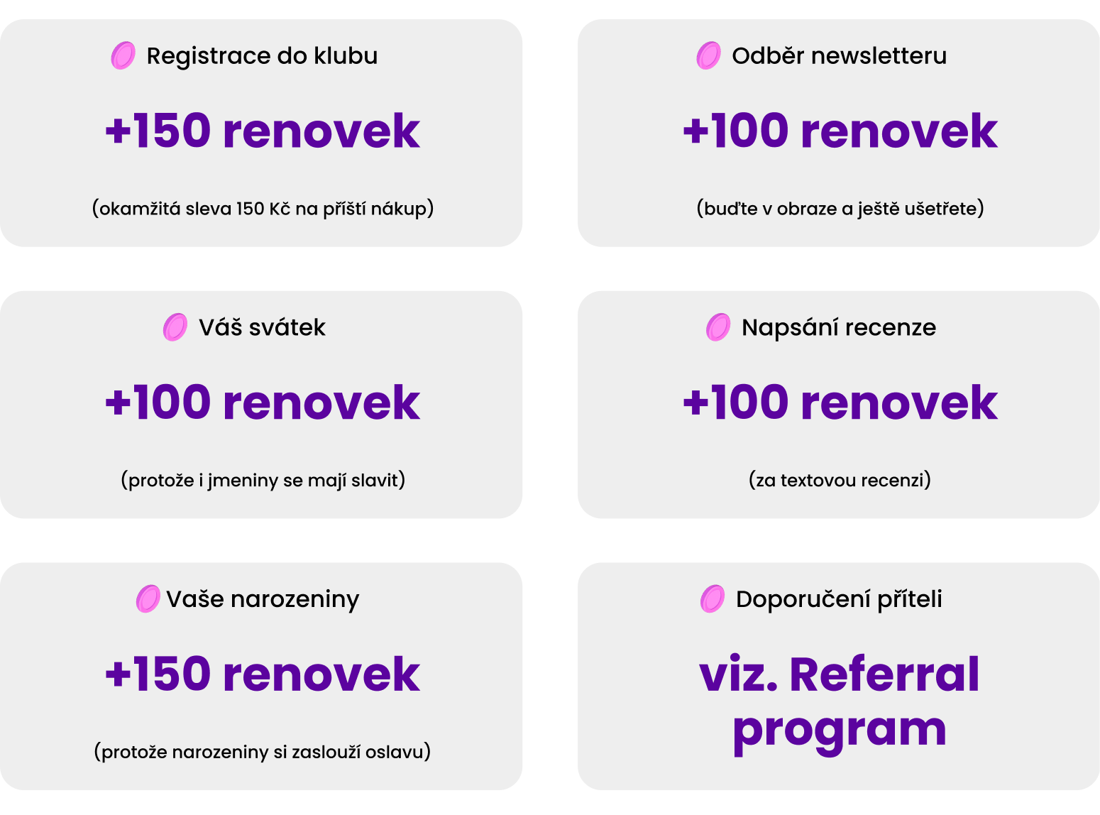 Věrnostní program