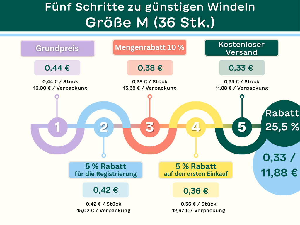 Öko-Windeln | Bambe