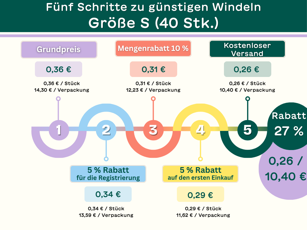 Windeln für Neugeborene | Bambe