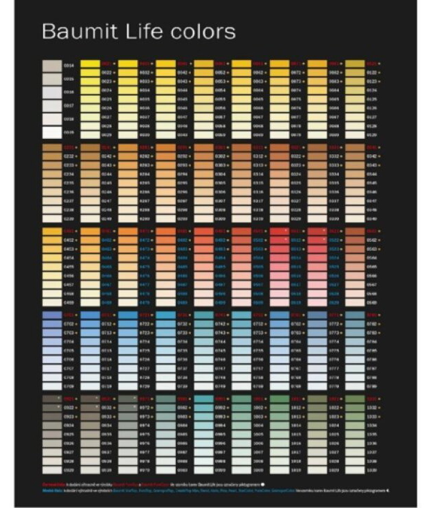 Barva fasádní silikonová Baumit SilikatColor – 14l