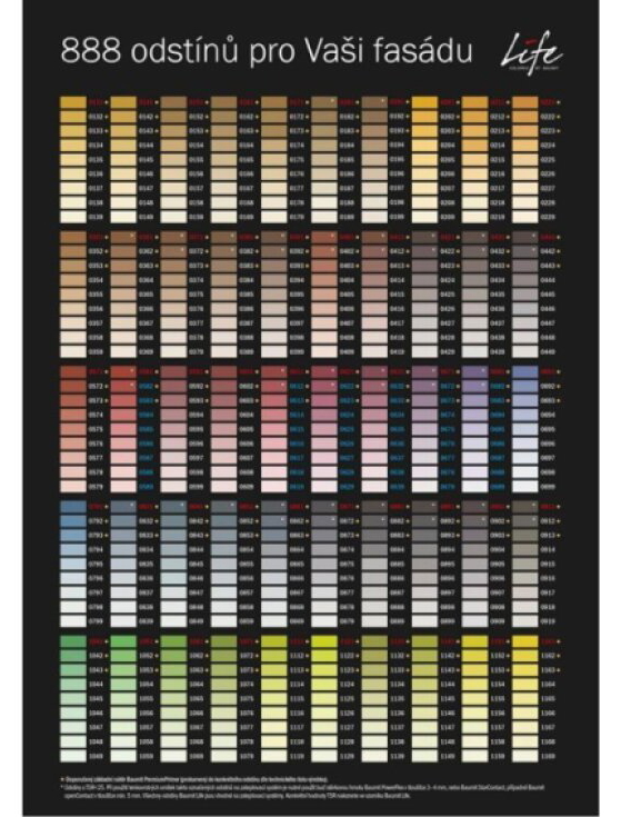 Barva fasádní silikonová Baumit SilikonColor – 5l