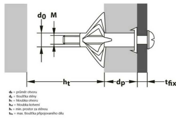Hmoždinka dutinová TOX Acrobat M5/37mm (50 ks/bal.)
