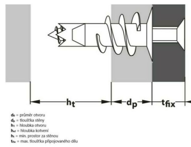 Hmoždinka do sádrokartonu TOX Spiral plus 2S/37 mm (50 ks/bal.)