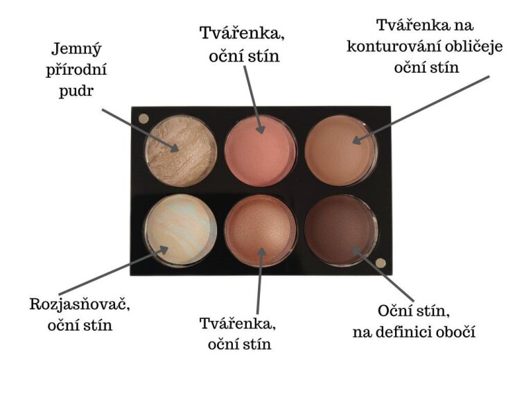 Paletka dekorativní kosmetiky Schminka se šesti odstíny pudrů, tvářenek a stínů s popisky použití